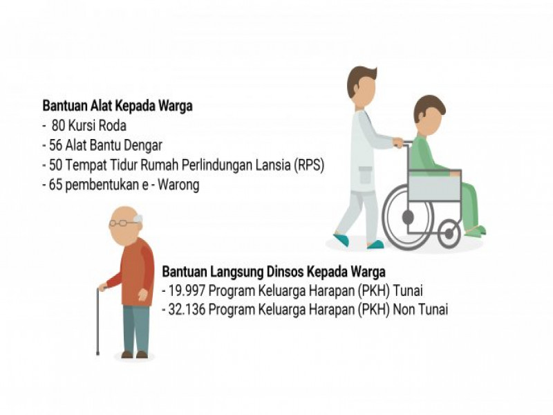 IMG-dinsos-wujudkan-kesejahteraan-pms-mandiri-dan-berakhlakul-karimah
