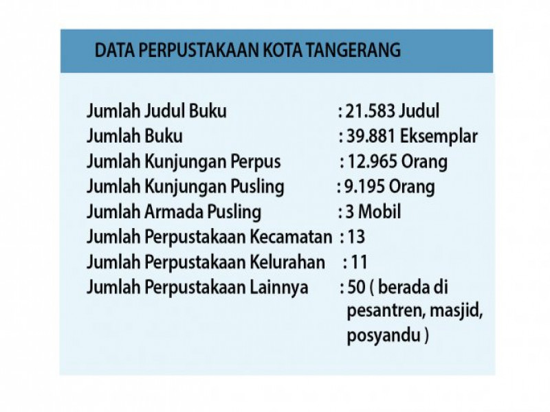IMG-perpustakaan-kota-tangerang-menuju-era-digital
