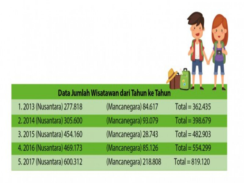 IMG-jumlah-wisatawan-ke-kota-tangerang-terus-meningkat