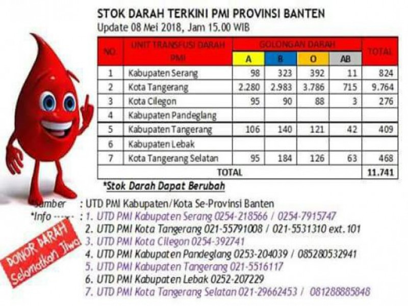 IMG-bulan-puasa-pmi-kota-tangerang-pastikan-persediaan-darah-aman