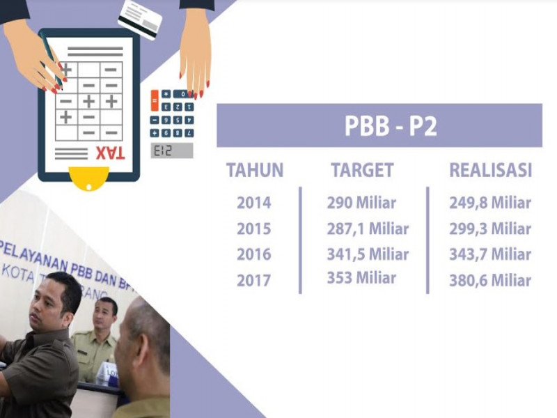 IMG-penerimaan-pbb-dan-bphtb-kota-tangerang-terus-meningkat