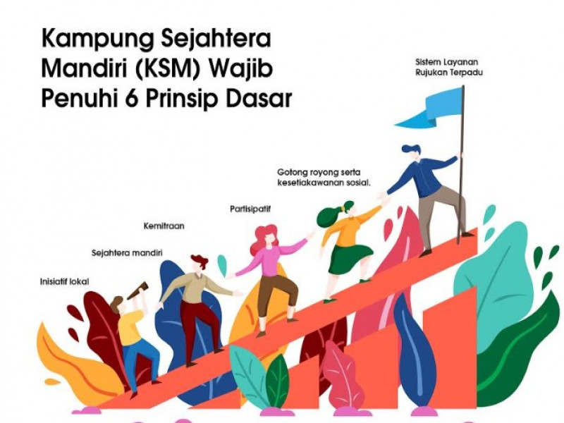 IMG-kampung-sejahtera-mandiri-ksm-wajib-penuhi-6-prinsip-dasar