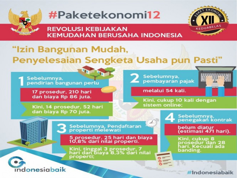 IMG-pemerintah-pangkas-izin-prosedur-waktu-dan-biaya-untuk-kemudahan-berusaha-di-indonesia