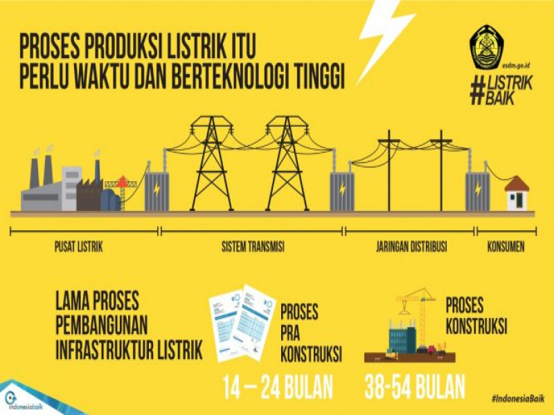 IMG-listrik-baik-untuk-indonesia-mandiri-energi
