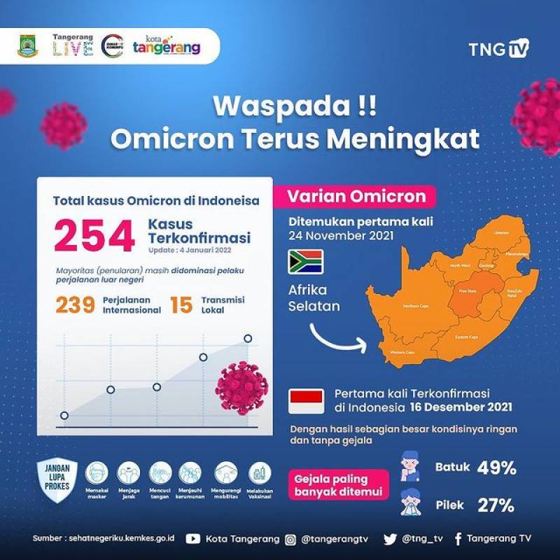 IMG-waspada-omicron