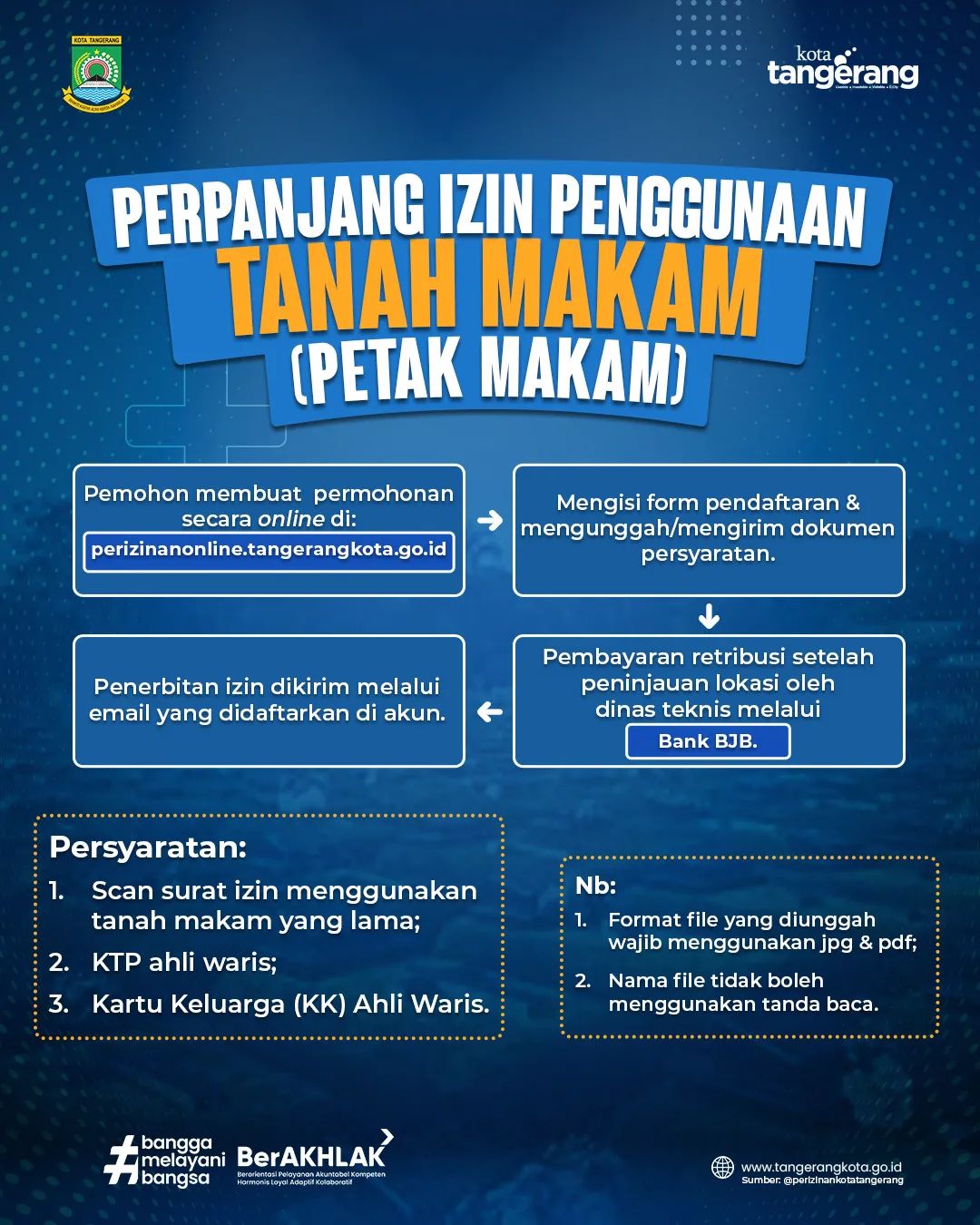 IMG-perpanjang-izin-penggunaan-tanah-makam-petak-makam