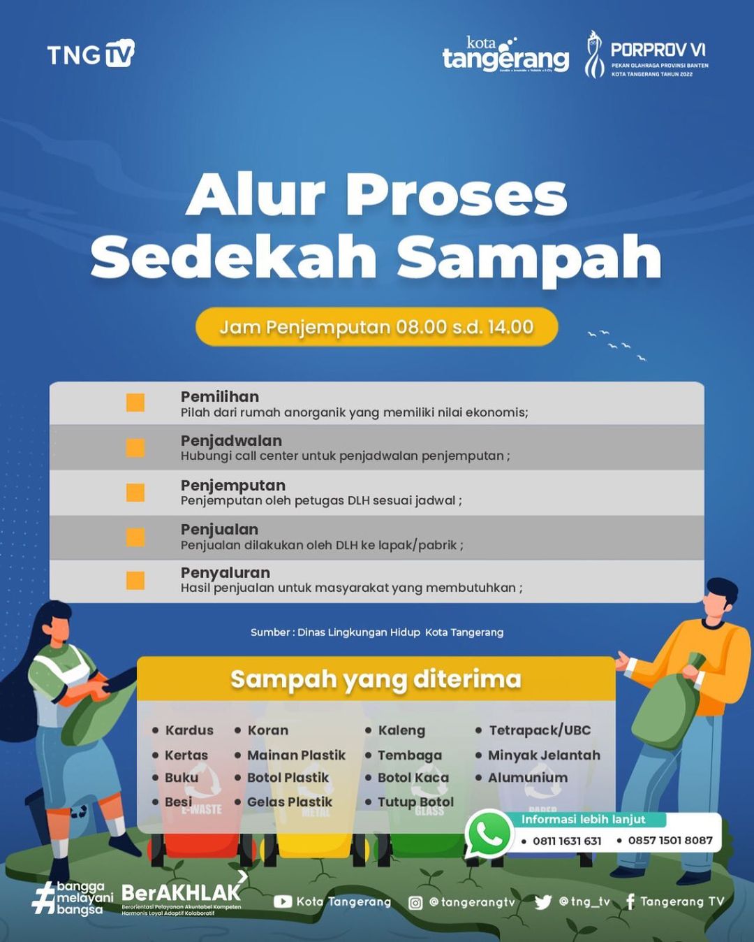 IMG-alur-proses-sedekah-sampah