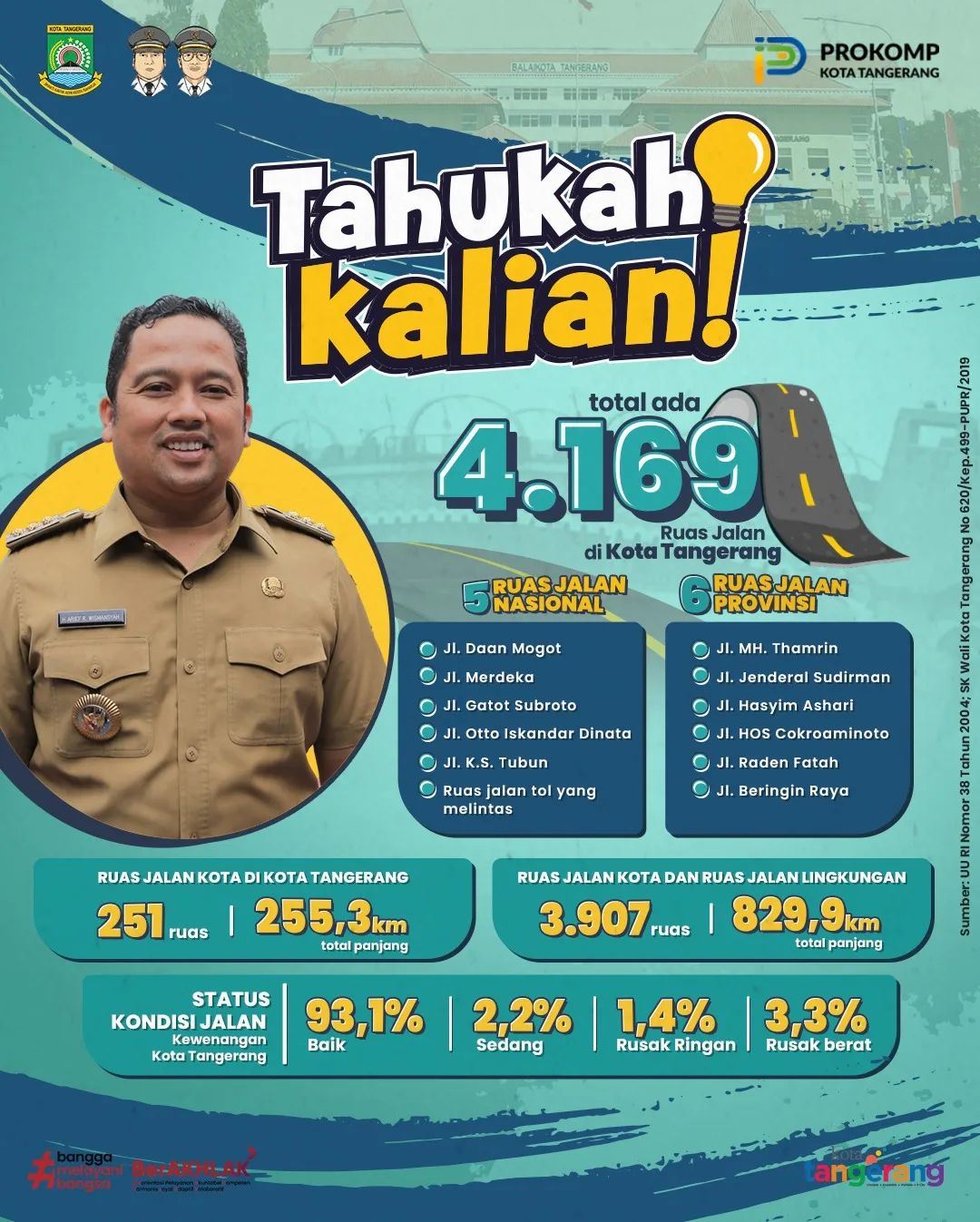 IMG-ruas-jalan-di-kota-tangerang