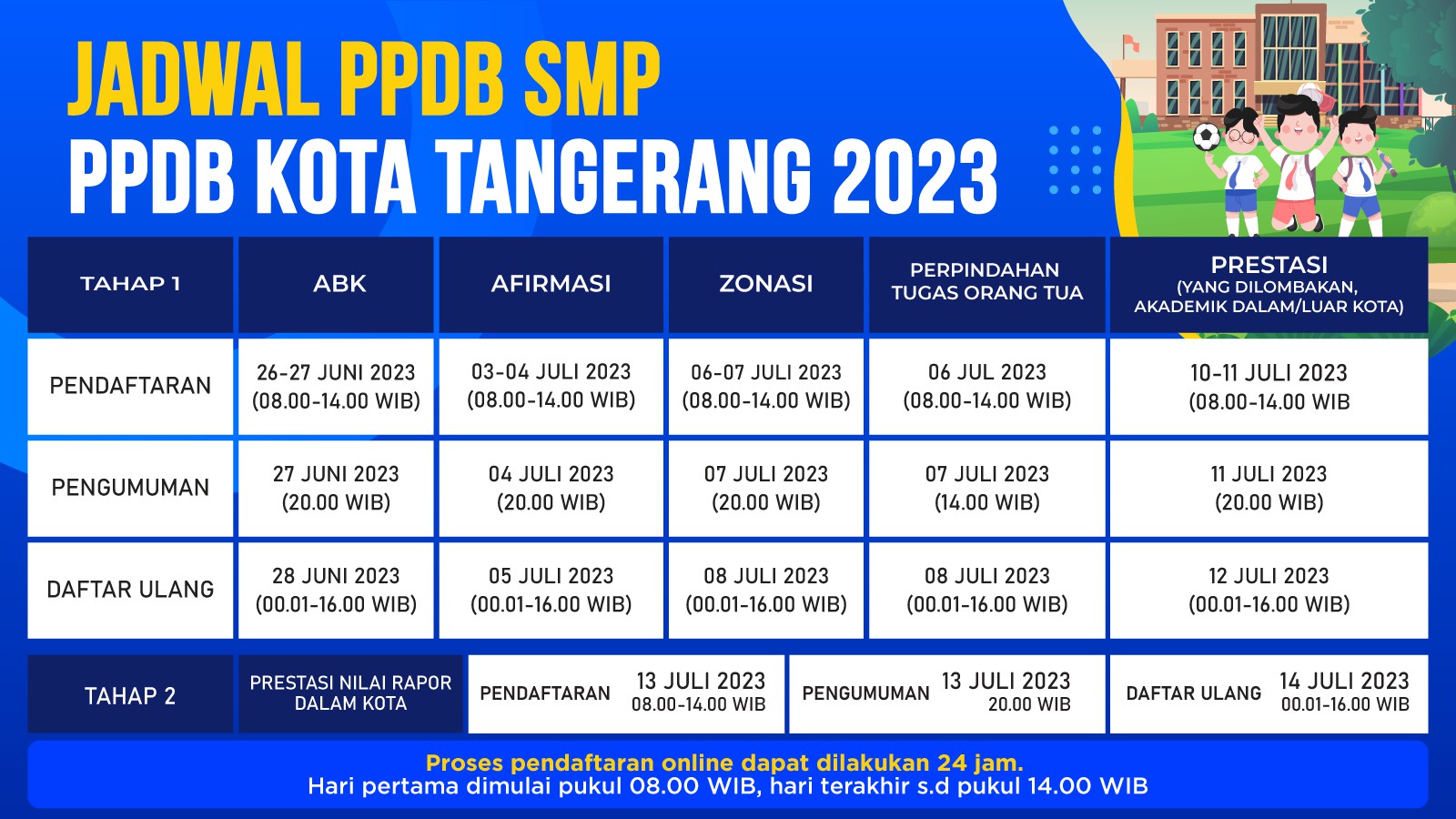 IMG-ppdb-smp-negeri-kota-tangerang-segera-dibuka-berikut-jadwal-pelaksanaannya