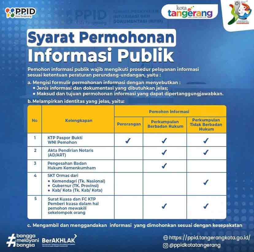 IMG-pelayanan-keterbukaan-informasi-publik-di-kota-tangerang-ini-syarat-dan-alurnya