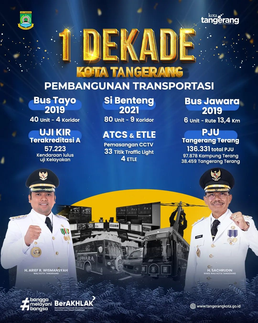 IMG-1-dekade-kota-tangerang-pembangunan-transportasi