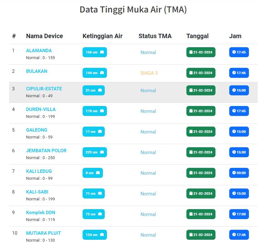 IMG-warga-kota-tangerang-bisa-pantau-tinggi-muka-air-lewat-aplikasi