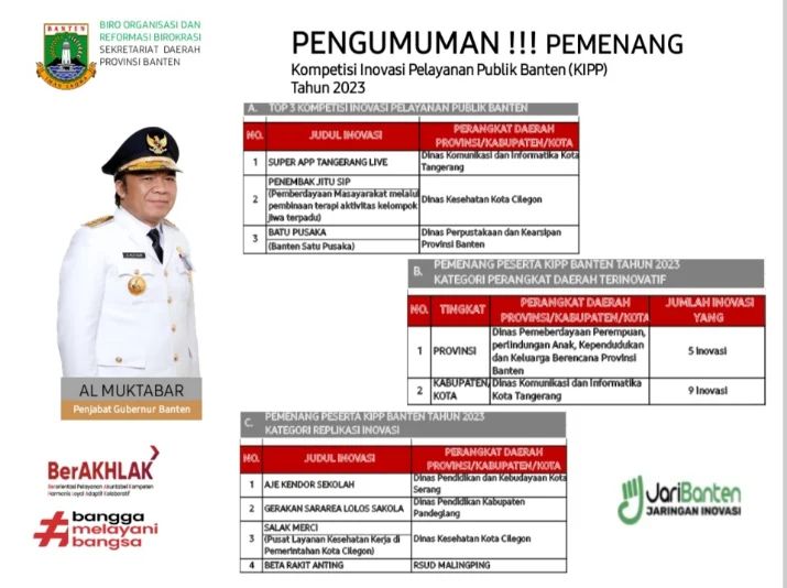 IMG-diskominfo-kota-tangerang-raih-penghargaan-perangkat-daerah-terinovatif-se-provinsi-banten