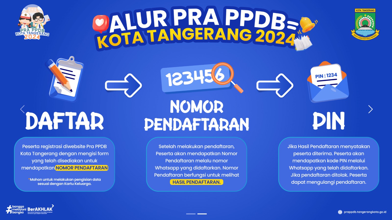 berikut-tahapan-pra-ppdb-jenjang-sd-negeri-kota-tangerang-tahun-ajaran-2024-2025