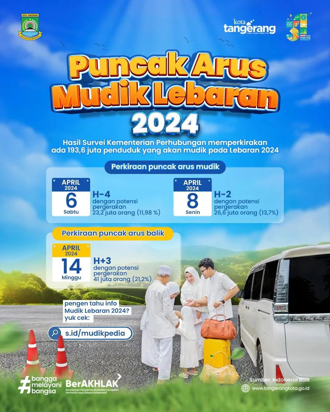 puncak-arus-mudik-lebaran-2024