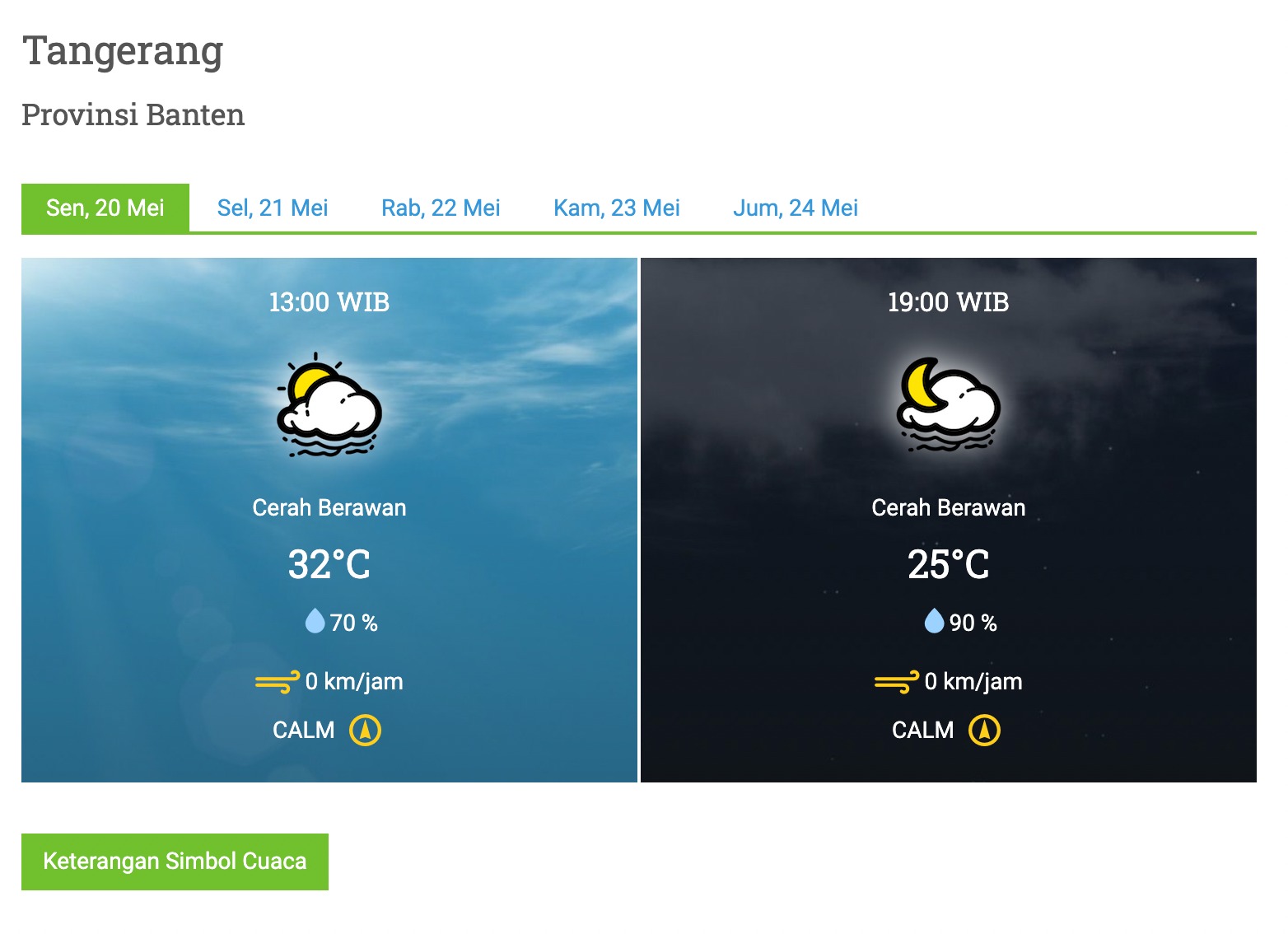 IMG-didominasi-berawan-simak-prakiraan-cuaca-di-kota-tangerang-pekan-ini