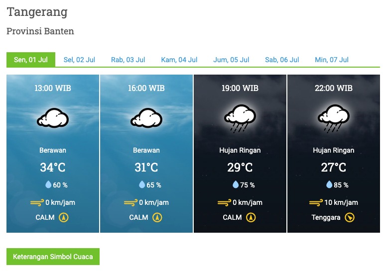 IMG-prakirakan-cuaca-sepekan-ke-depan-warga-kota-tangerang-diimbau-waspada-puncak-kemarau
