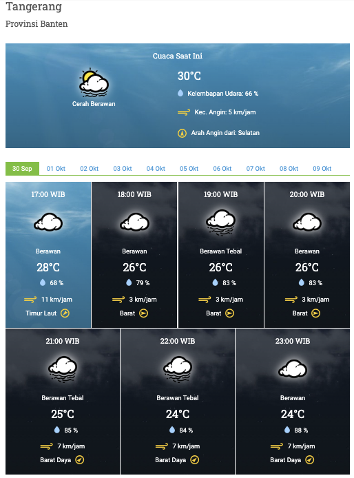 IMG-prakiraan-cuaca-kota-tangerang-sepekan-ke-depan-waspada-angin-kencang-dan-pohon-tumbang