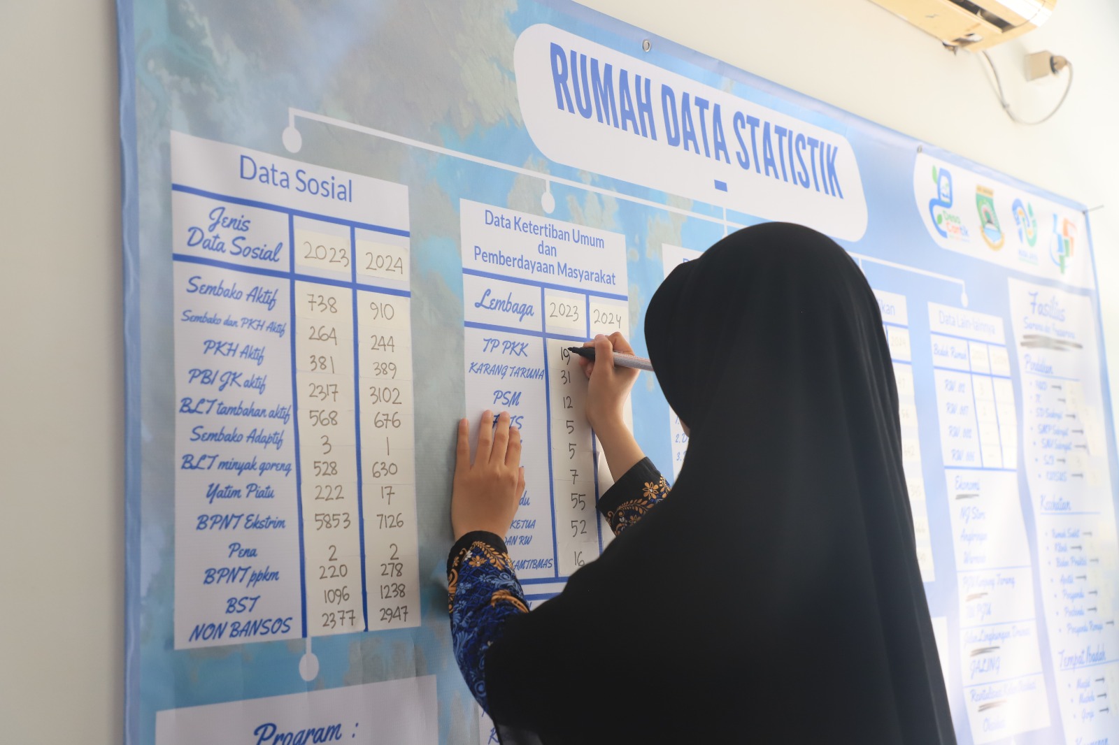 IMG-dukung-keterbukaan-informasi-rumah-data-statistik-kelurahan-nusa-jaya-diresmikan