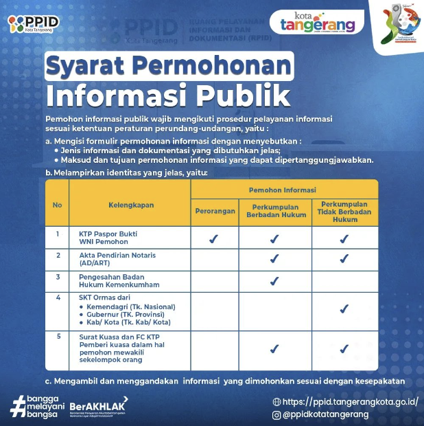 IMG-catat-ini-syarat-permohonan-informasi-publik-di-ppid-kota-tangerang