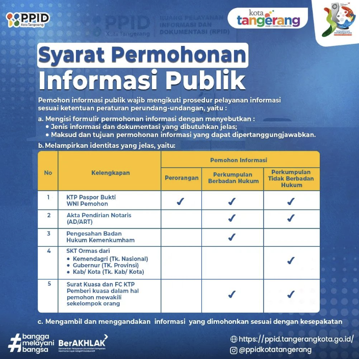 IMG-ingin-ajukan-permohonan-informasi-publik-ke-pemerintah-kota-tangerang-berikut-tahapannya