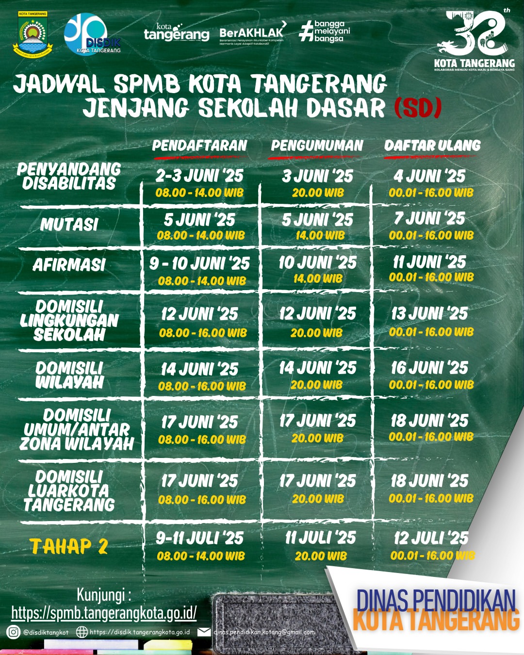 jadwal-spmb-kota-tangerang-tahun-ajaran-2025-2026-telah-rilis-catat-tanggalnya
